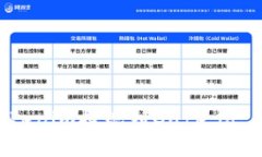 如何将Tokenim提现到Gate.i