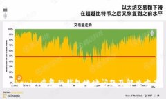 Tokenim重复的钱包地址问题