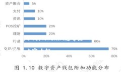 在Tokenim平台上，货币的种类和具体的使用方式可
