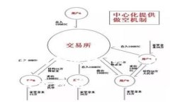 以下是针对“tokenim涨幅”的内容结构，包括合适