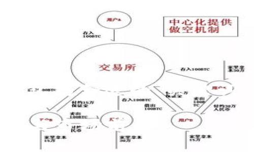 以下是针对“tokenim涨幅”的内容结构，包括合适的、关键词，并结合大纲和问题解答进行全面阐述。

Tokenim涨幅分析：深入探讨其影响因素与市场前景