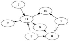 Tokenim加速功能使用指南