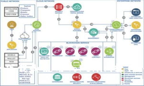 如何安全下载和使用Tokenim软件：全面指南