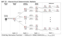 以太坊与Tokenim：深入探讨区块链技术的未来与应