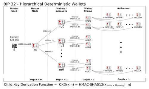 以太坊与Tokenim：深入探讨区块链技术的未来与应用