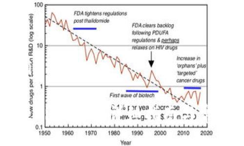 benin/benin

如何向Tokenim转账：详细指南与常见问题解答