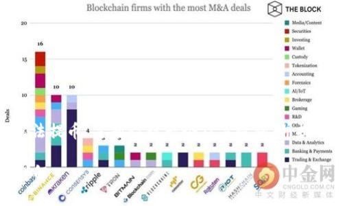 为了满足您的请求，我将为“tokenim无法提币”主题设计一个及关键词，并提供一个内容主体大纲。以下是详细内容：

Tokenim无法提币的原因及应对措施详解