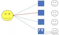 Tokenim 2.0：重塑数字资产管