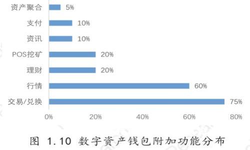 TokenTokenIM钱包提币时间详解，如何避免延迟问题