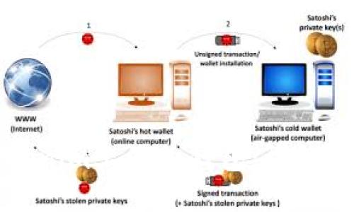 如何在Tokenim上添加钱包：详细步骤与指南