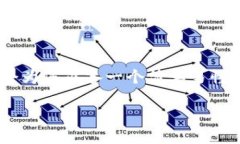 为了确保您获得准确的信息，关于“tokenim钱包地