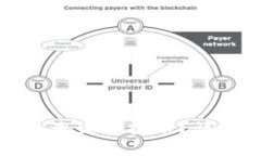如何在TokenIm上查询空投币？详细指南与实用技巧