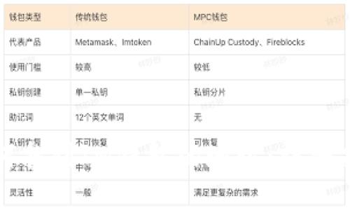 如何找到IM钱包的地址：详细指南