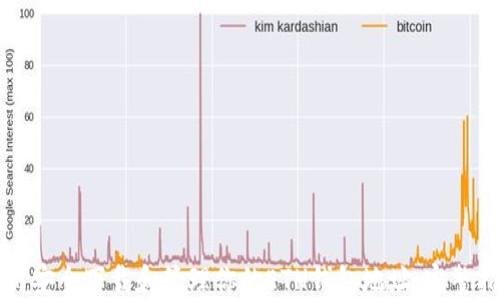 
如何安全下载和管理你的ETH钱包地址：完整指南