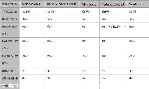 
了解Tokenomics：区块链世界中的代币经济学