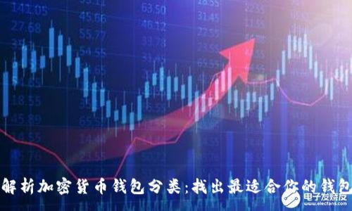 :
全面解析加密货币钱包分类：找出最适合你的钱包类型