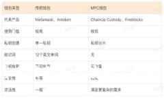 Coinbase交易所官网指南：如
