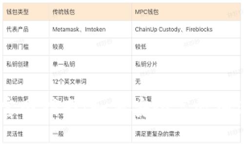Coinbase交易所官网指南:如何安全高效地进行数字货币交易