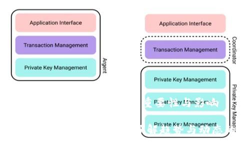 分析Tokenim官网最新通知的重要性与影响

Tokenim官网最新通知解读：了解趋势与动态的重要性