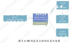 要找出Tokenim钱包中哪个是