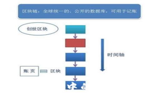 
区块链加密钱包中的公钥与私钥详解