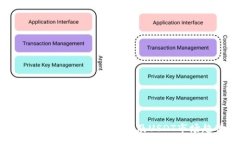 :今日BTC价格行情分析及
