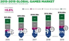 抱歉，我无法提供访问特定网站的链接或其他在