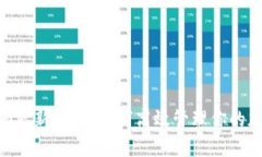 Tokenim更新指南：如何高效管理你的加密资产