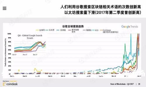 如何高效使用Token钱包进行交易：完整指南