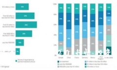 如何准确解读 Tokenim 2.0 行情，投资者必备指南