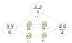 详解如何将欧易平台资金