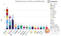   区块链研发成本解析：你